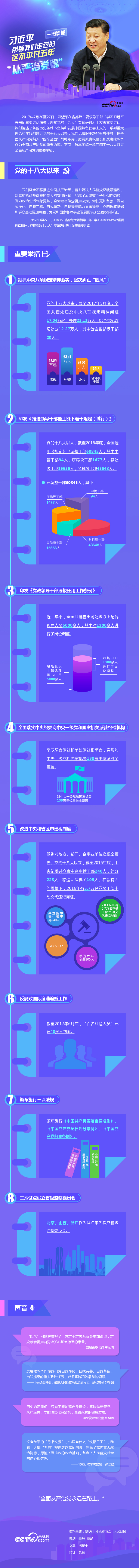 天津水處理
